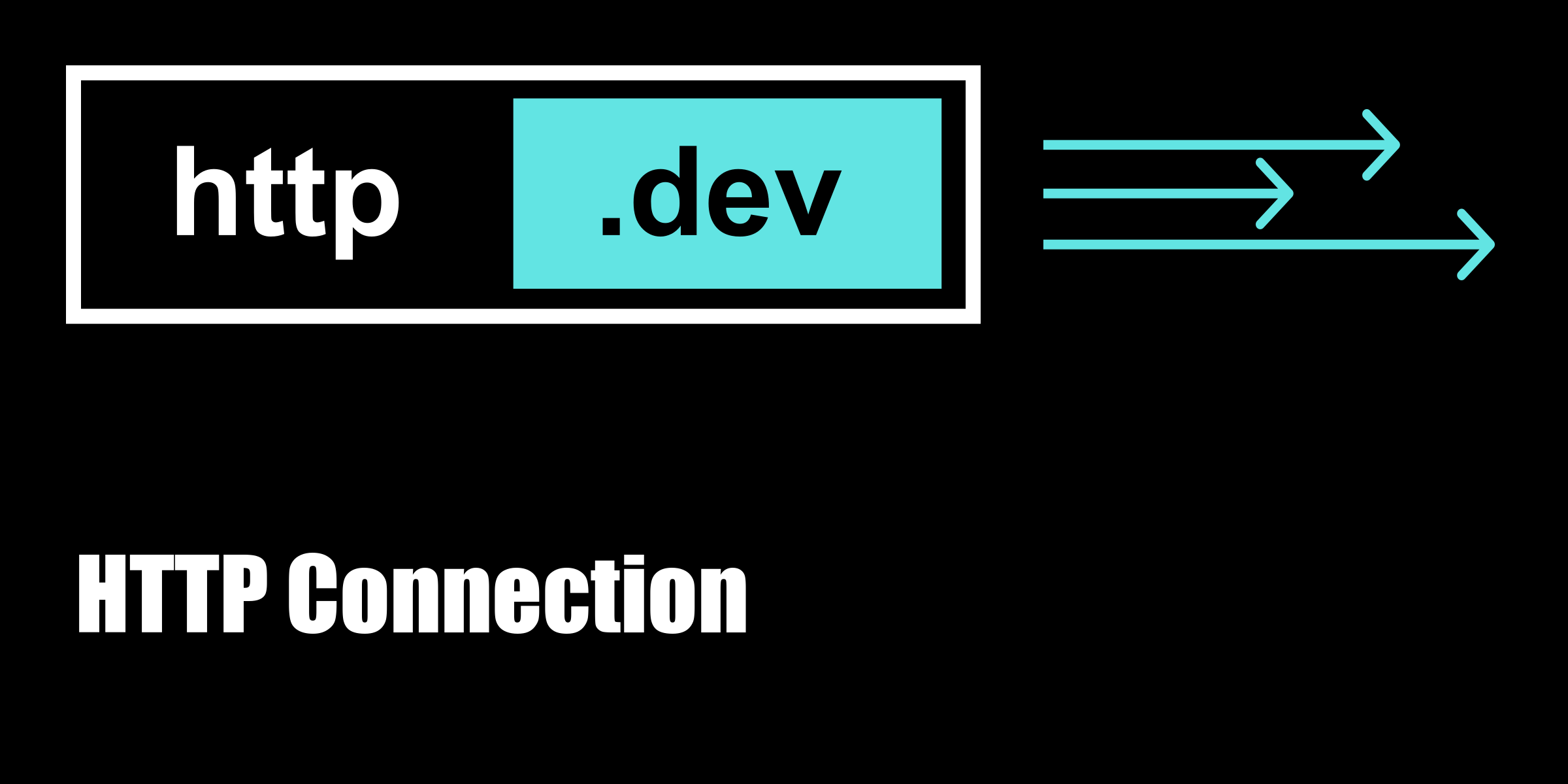 http connection explained