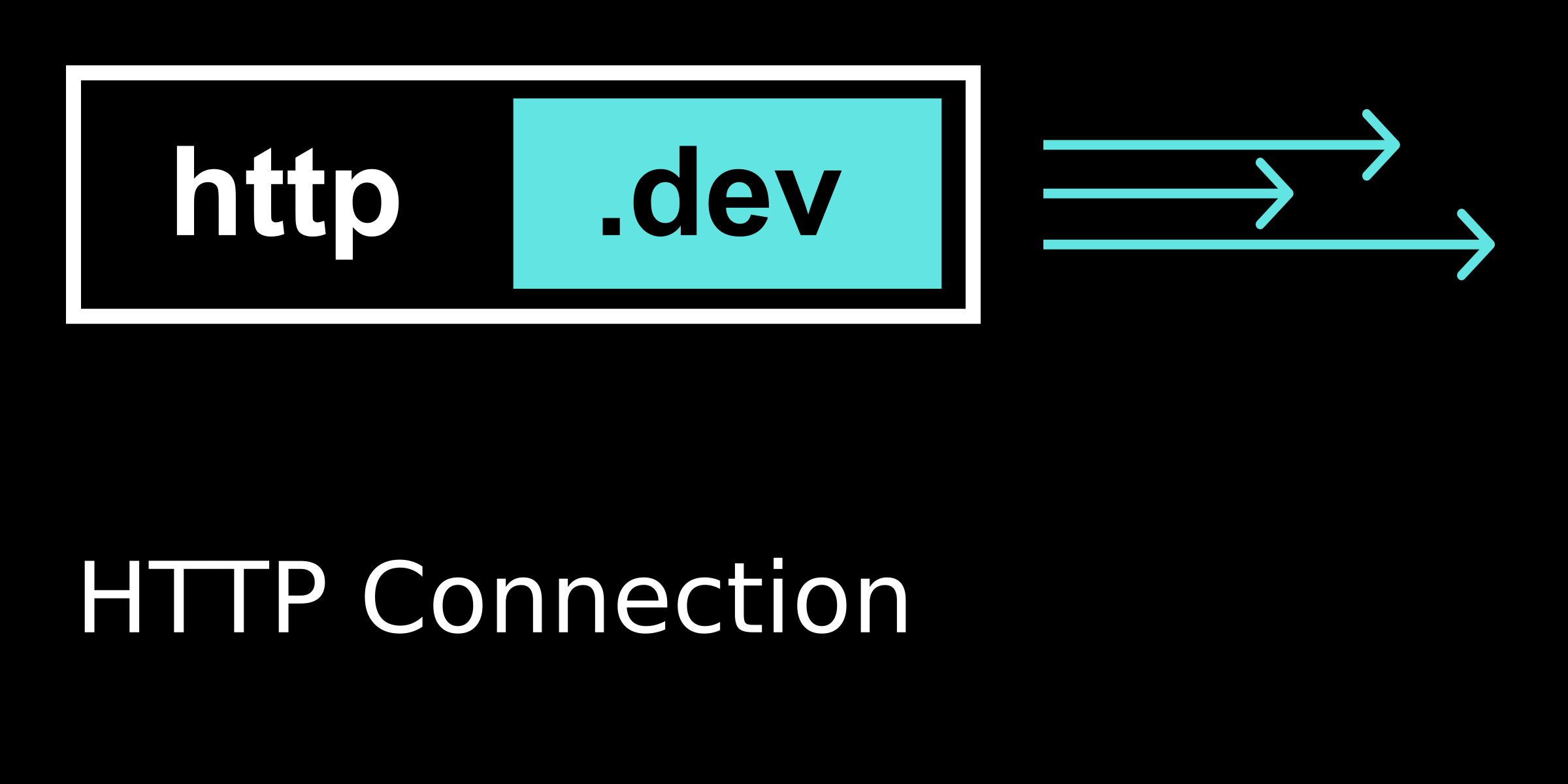 HTTP Connection explained