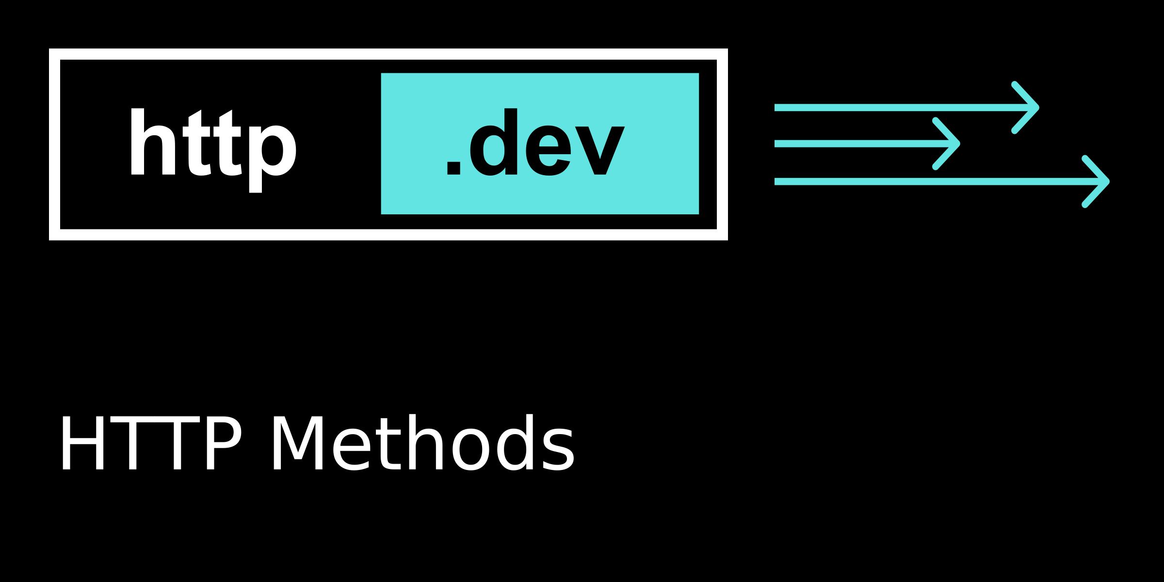 HTTP Methods explained