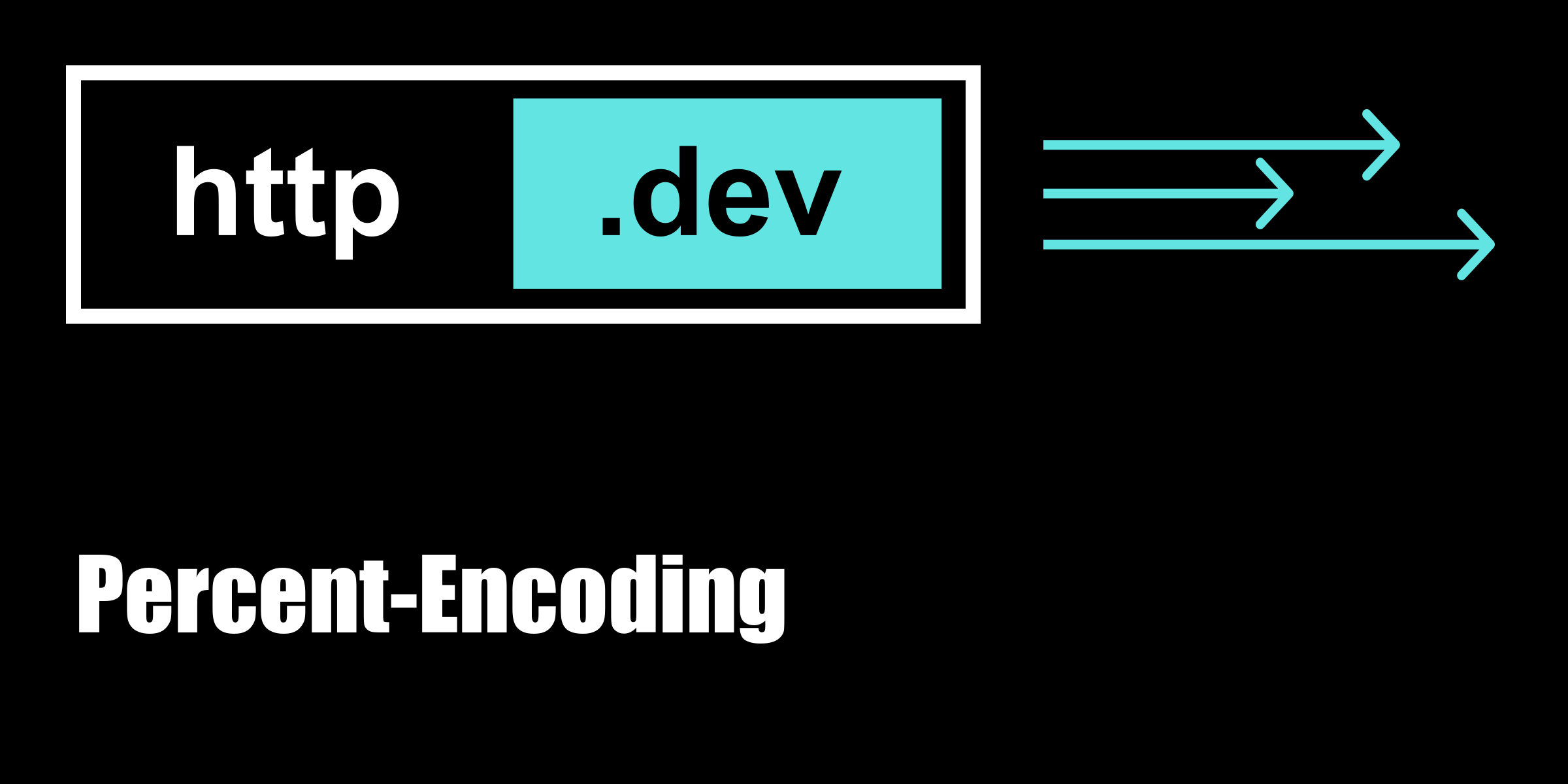 PercentEncoding explained