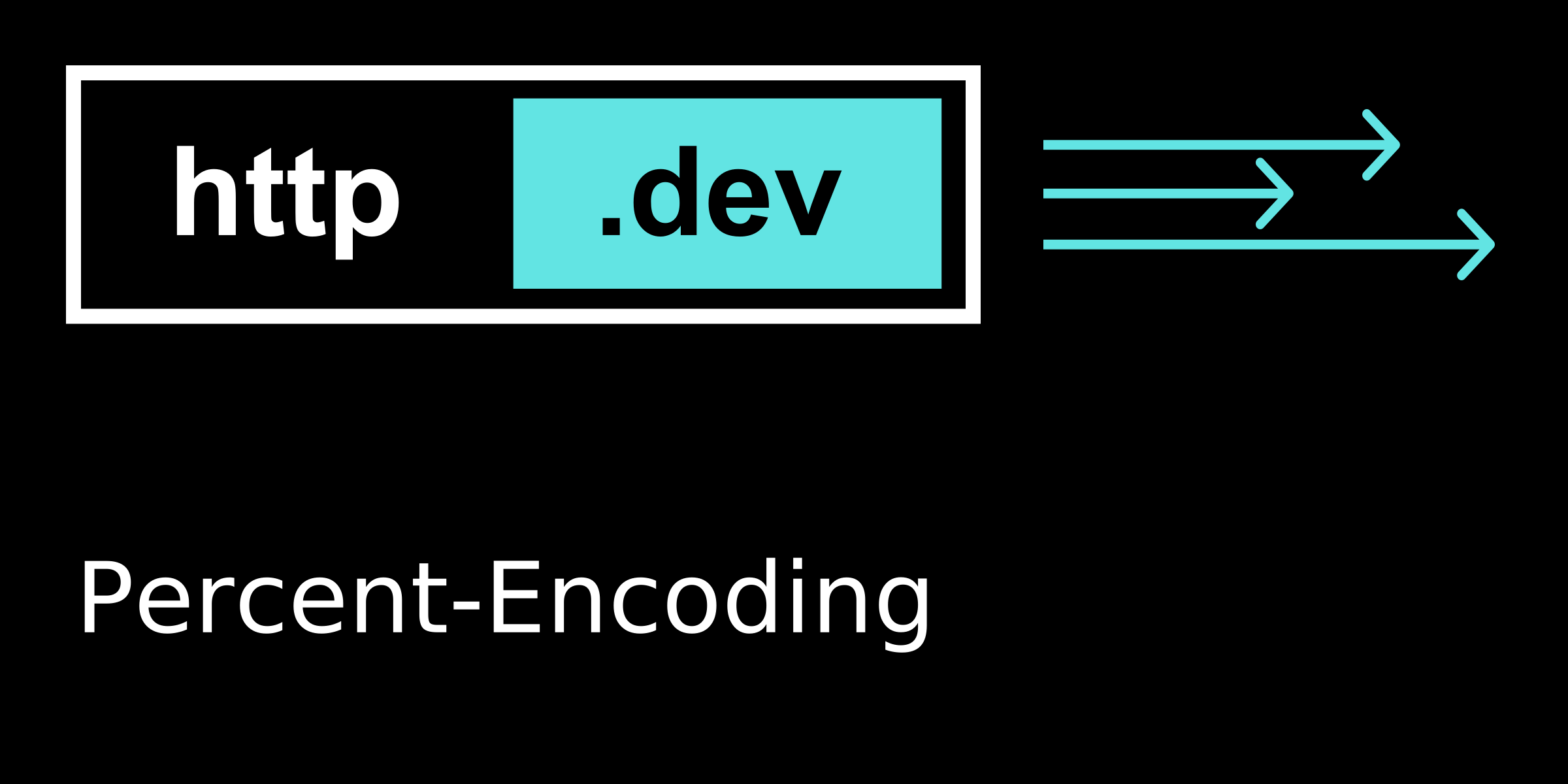 Percent-Encoding explained