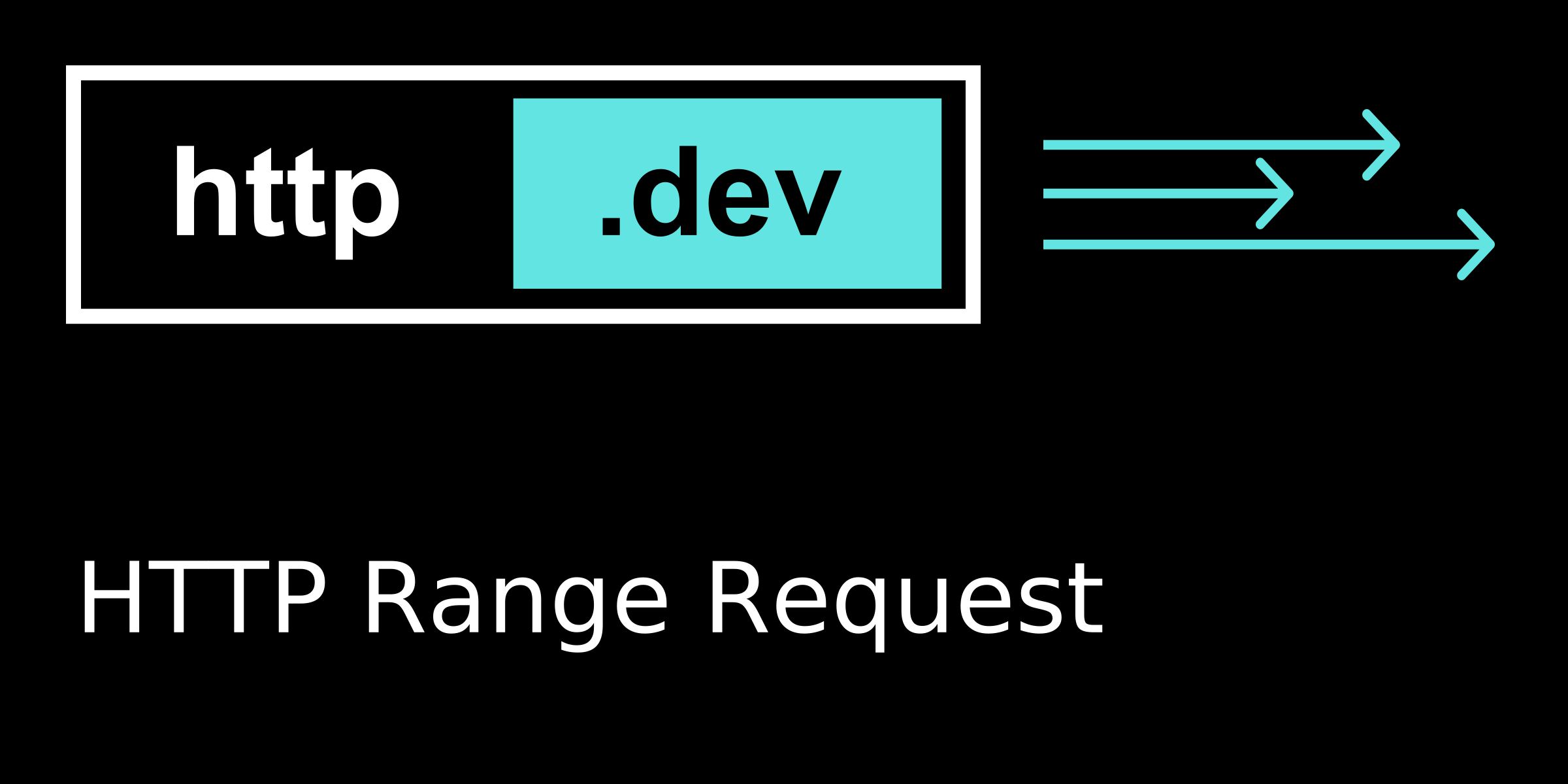 HTTP Range Request explained